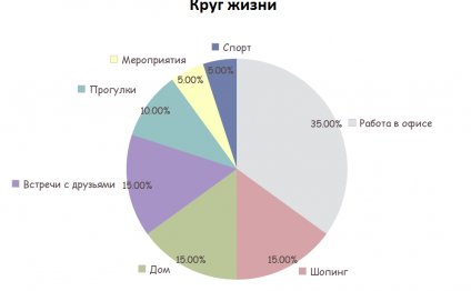 Как подобрать гардероб?